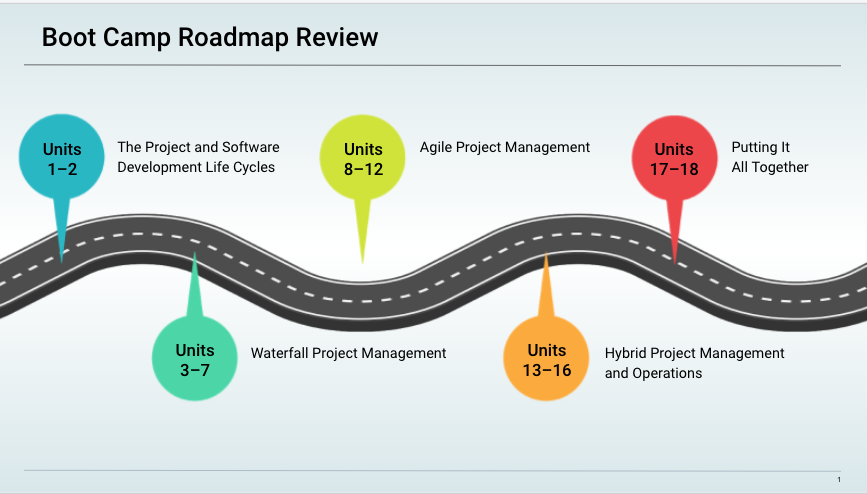 TPM_BC_Roadmap