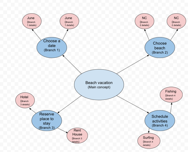 Simple Mindmap